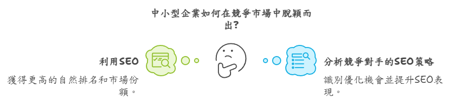 第6章：SEO在市場競爭中的優勢
SEO如何幫助你在競爭中脫穎而出？
探討在競爭激烈的市場中，SEO如何幫助中小型企業挑戰大型競爭對手，獲得更高的自然排名和市場份額。

分析競爭對手的SEO策略
了解如何通過SEO工具分析競爭對手的策略，找到優化機會並提升自己的SEO表現。